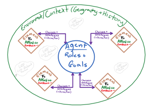 Problem Space Diagram